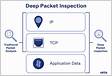 SSL Deep Packet Inspection breaks RDP Gateway over HTTP